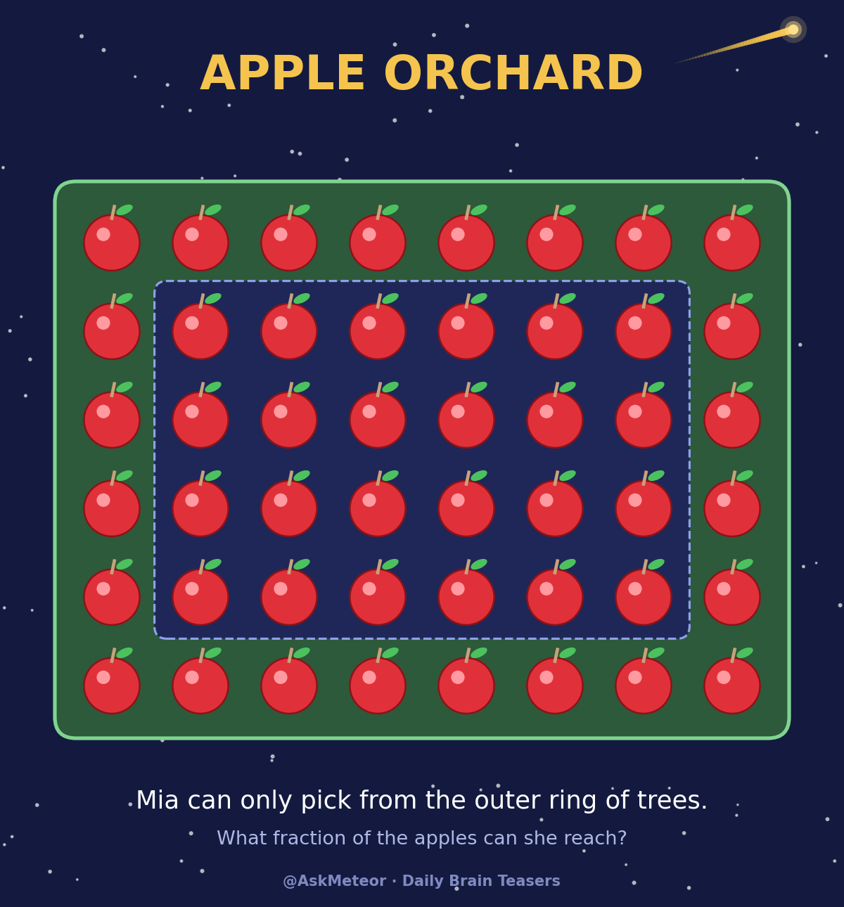 An orchard of apple trees in rows; Mia can only reach the outer ring. What fraction can she pick?