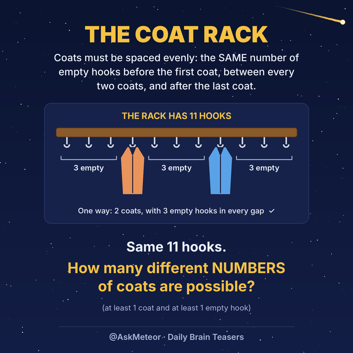 A row of 11 hooks with 2 coats evenly spaced. How many different numbers of coats can be spaced evenly?